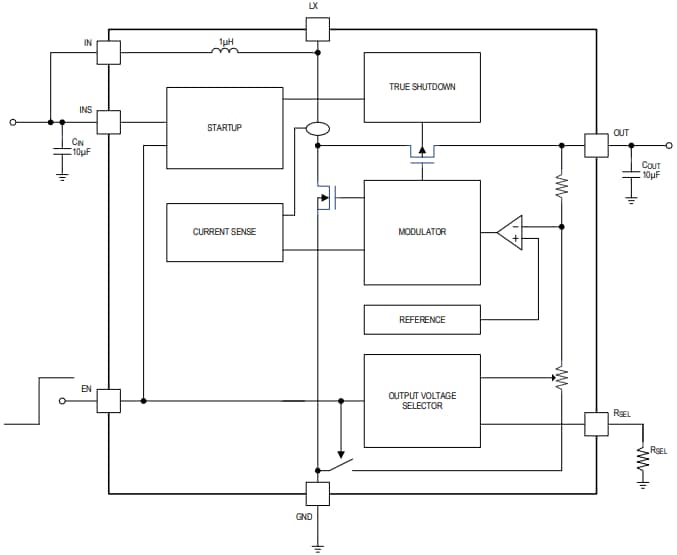 Block Diagram - Analog Devices / Maxim Integrated MAXM17225 nanoPower Boost Modules